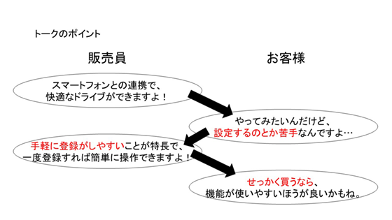 ビジネスプラン イメージ